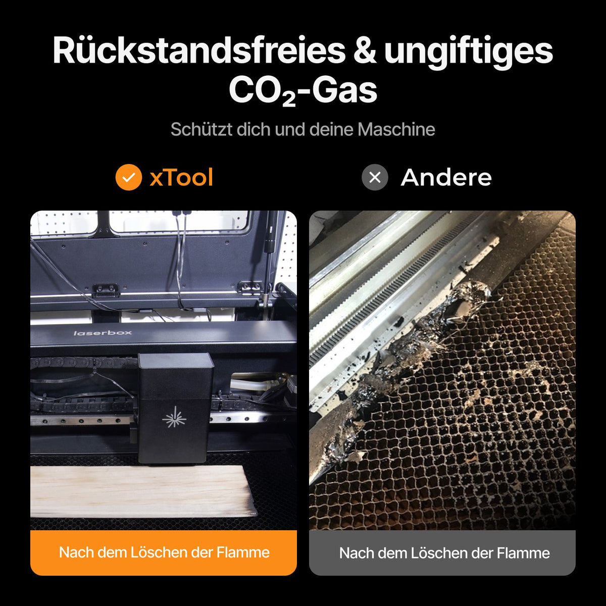 xTool Brandschutz-Set / Brandschutz-Set 2 : Automatische Feuerlöschung