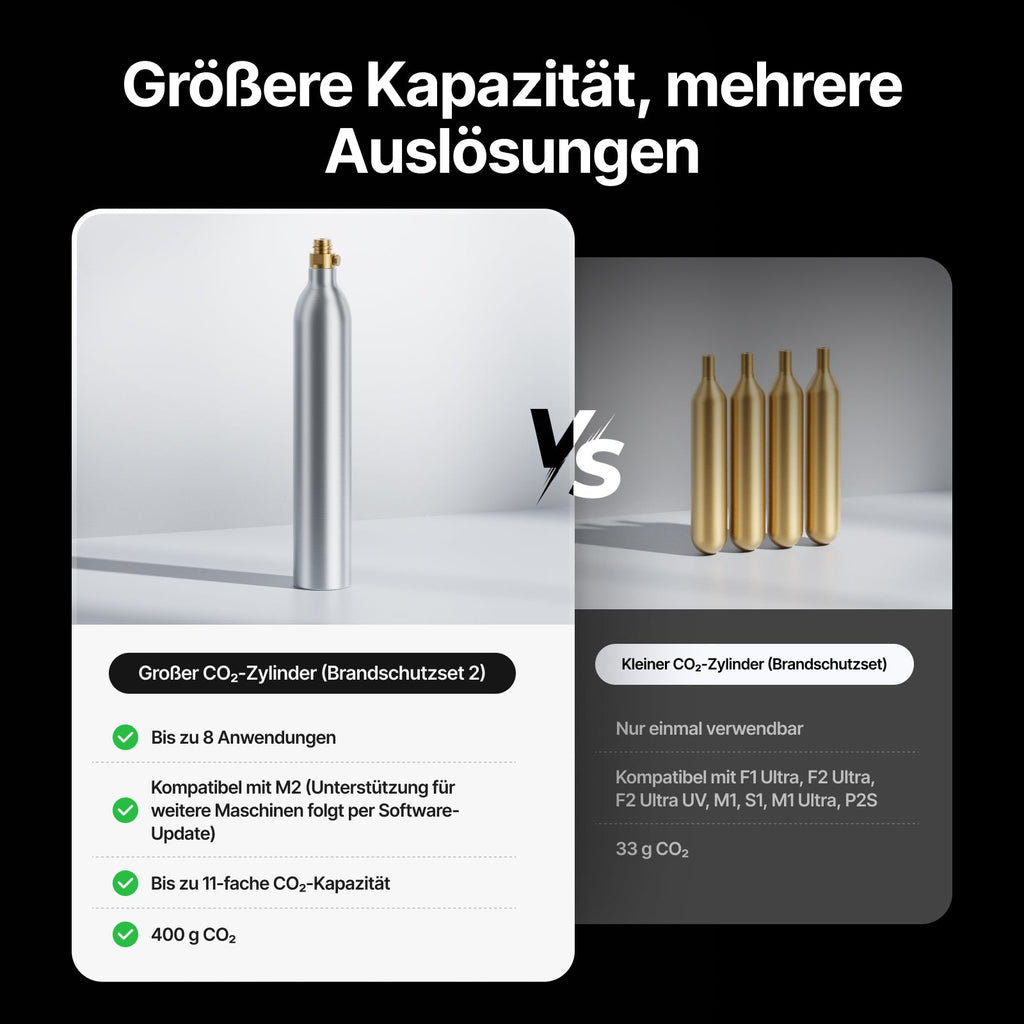xTool Brandschutz-Set / Brandschutz-Set 2 : Automatische Feuerlöschung