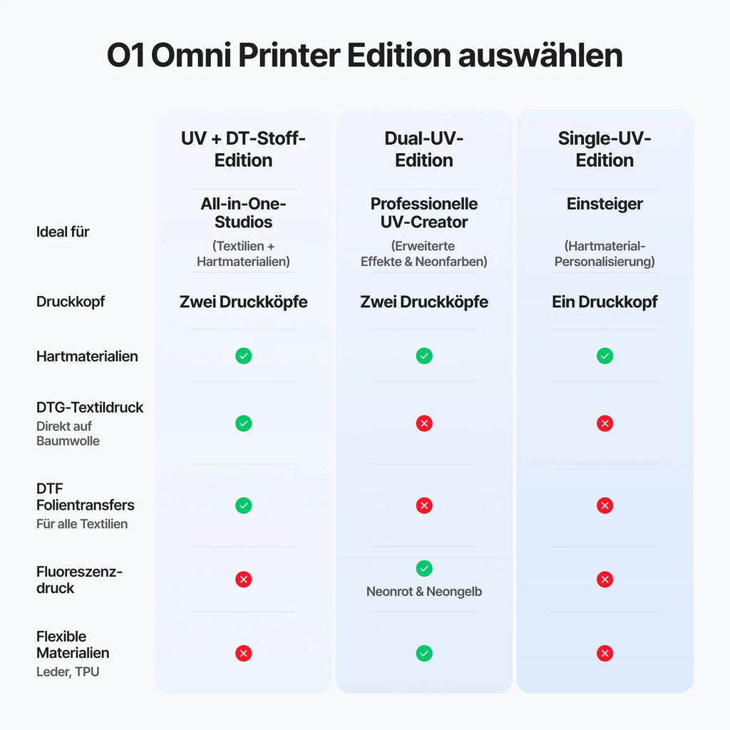xTool O1 Omni Printer