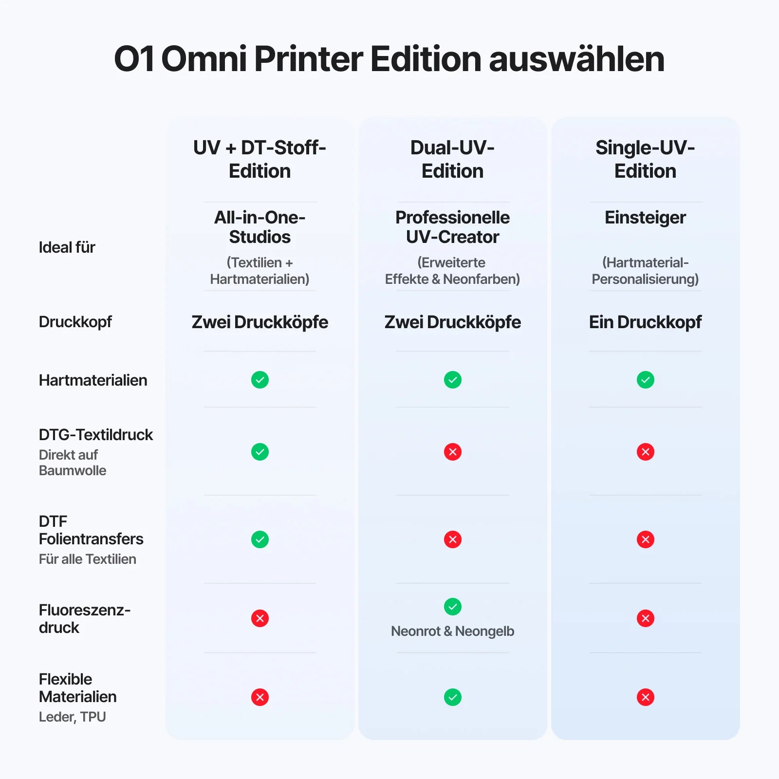 xTool O1 Omni Printer