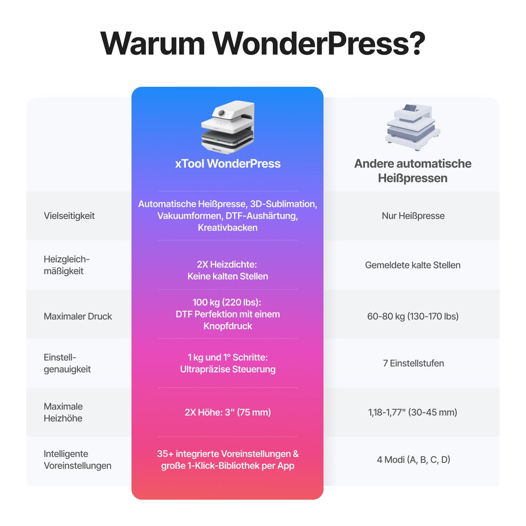 xTool WonderPress
